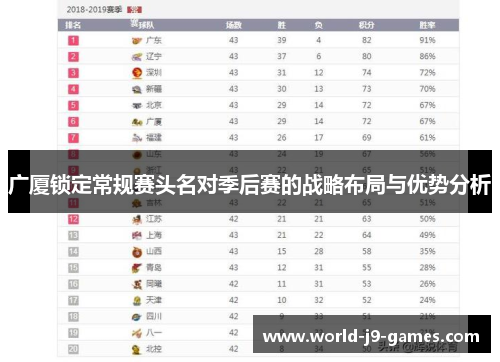 广厦锁定常规赛头名对季后赛的战略布局与优势分析 广厦锁定常规赛头名对季后赛的战略布局与优势分析
