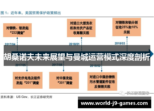 胡桑诺夫未来展望与曼城运营模式深度剖析
