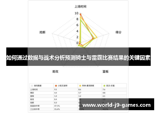 如何通过数据与战术分析预测骑士与雷霆比赛结果的关键因素