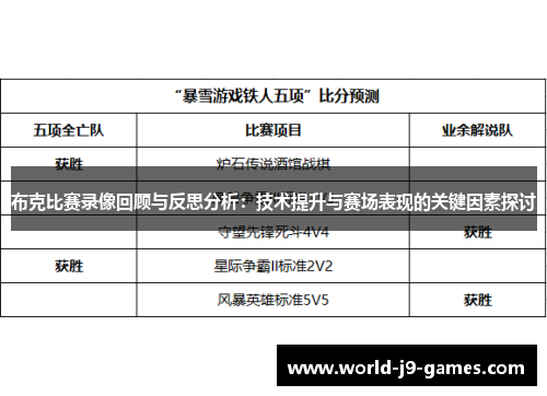 布克比赛录像回顾与反思分析：技术提升与赛场表现的关键因素探讨