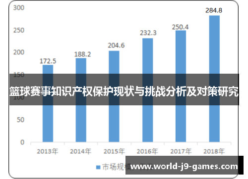 篮球赛事知识产权保护现状与挑战分析及对策研究 篮球赛事知识产权保护现状与挑战分析及对策研究
