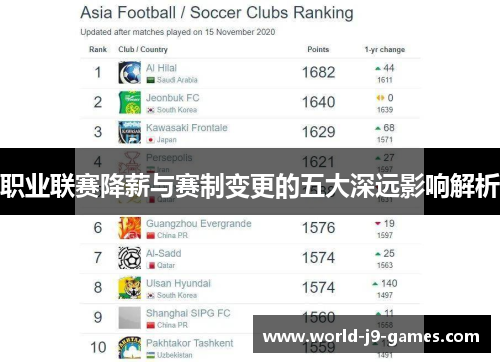 职业联赛降薪与赛制变更的五大深远影响解析 职业联赛降薪与赛制变更的五大深远影响解析