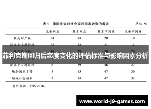 菲利克斯回归后态度变化的评估标准与影响因素分析 菲利克斯回归后态度变化的评估标准与影响因素分析
