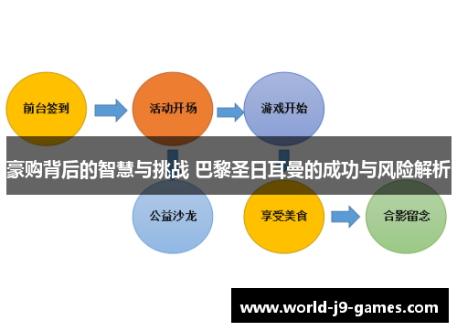 豪购背后的智慧与挑战 巴黎圣日耳曼的成功与风险解析